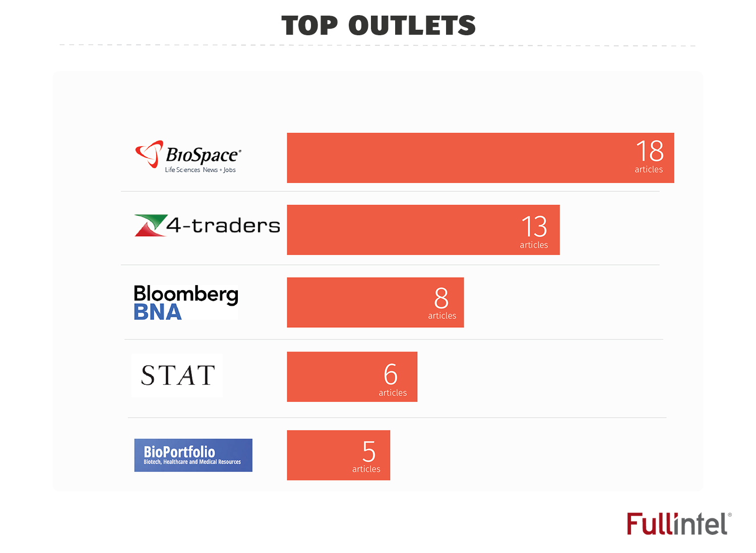 Top Outlets_BIO 2016