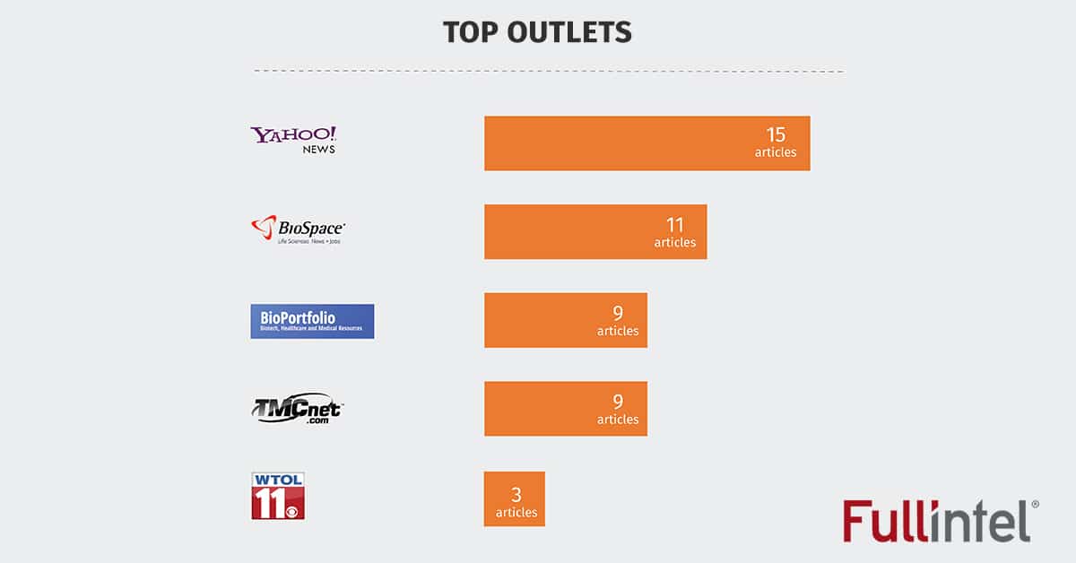 Top Outlets